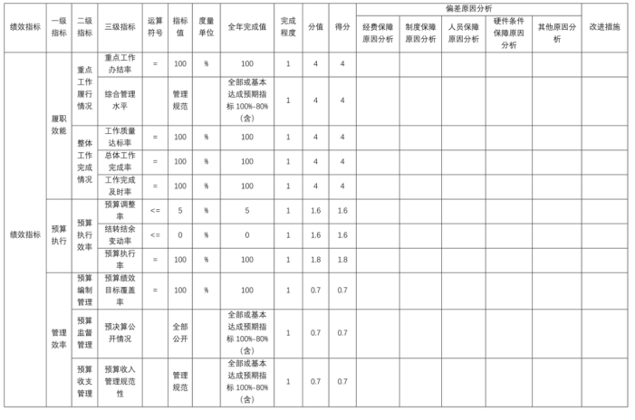辽宁省鞍山市海城市人工影响天气中心2025年度公开报告