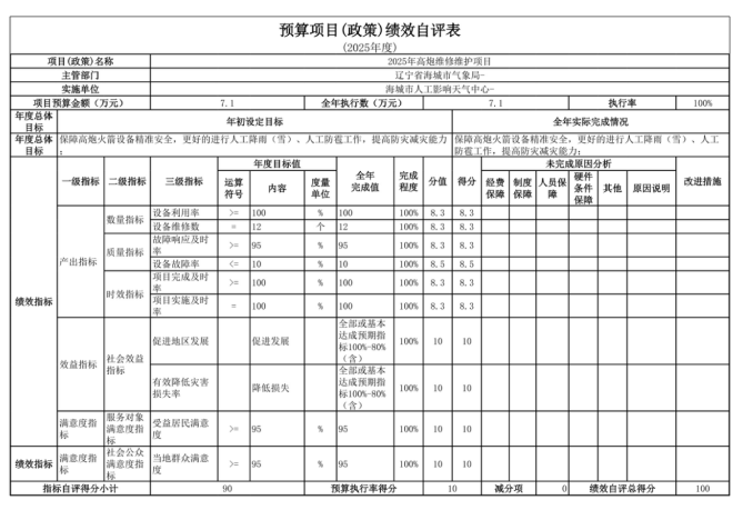辽宁省鞍山市海城市人工影响天气中心2025年度公开报告