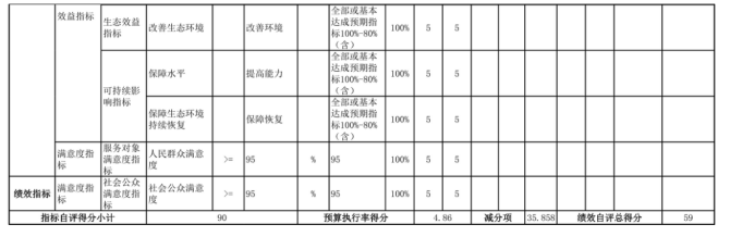 辽宁省鞍山市海城市人工影响天气中心2025年度公开报告