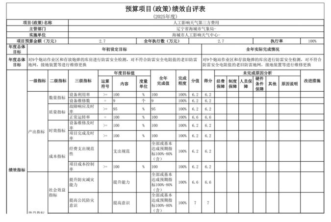 辽宁省鞍山市海城市人工影响天气中心2025年度公开报告
