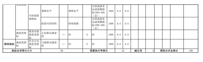 辽宁省鞍山市海城市人工影响天气中心2025年度公开报告
