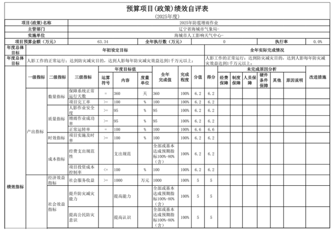 辽宁省鞍山市海城市人工影响天气中心2025年度公开报告