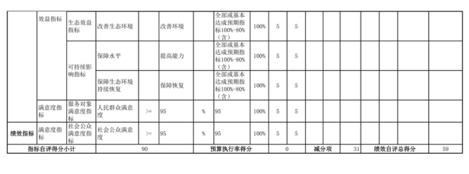 辽宁省鞍山市海城市人工影响天气中心2025年度公开报告