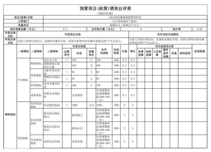 辽宁省鞍山市海城市人工影响天气中心2025年度公开报告