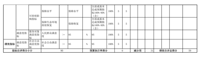 辽宁省鞍山市海城市人工影响天气中心2025年度公开报告