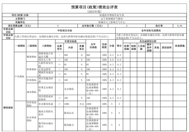 辽宁省鞍山市海城市人工影响天气中心2025年度公开报告