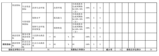 辽宁省鞍山市海城市人工影响天气中心2025年度公开报告