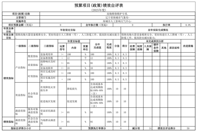 辽宁省鞍山市海城市人工影响天气中心2025年度公开报告