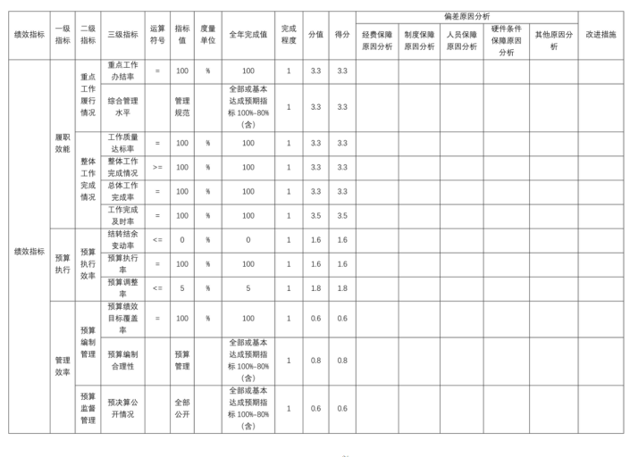 辽宁省鞍山市海城市人民政府办公室(本级)2025年度公开报告
