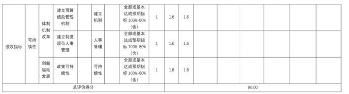 辽宁省鞍山市海城市人民政府办公室（本级）2025年度公开报告