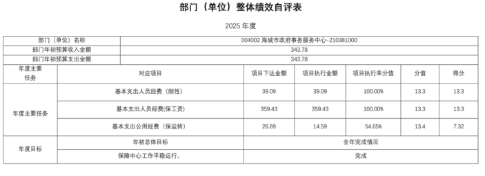 辽宁省鞍山市海城市人民政府办公室2025年度公开报告