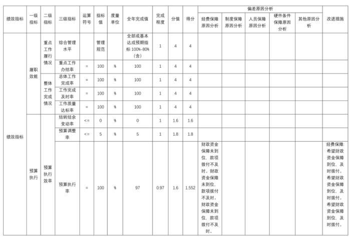 辽宁省鞍山市海城市人民政府办公室2025年度公开报告