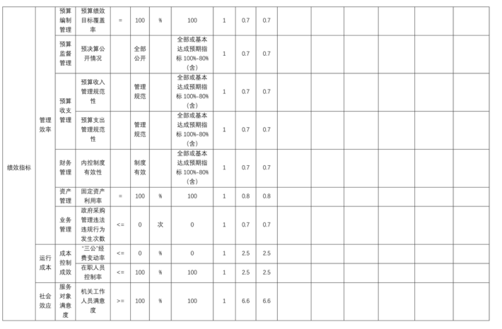 辽宁省鞍山市海城市人民政府办公室2025年度公开报告