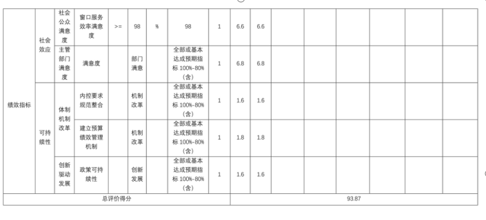 辽宁省鞍山市海城市人民政府办公室2025年度公开报告