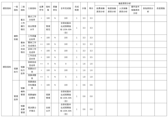 辽宁省鞍山市海城市人民政府办公室2025年度公开报告