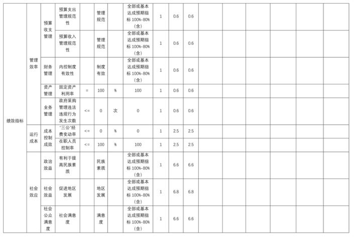 辽宁省鞍山市海城市人民政府办公室2025年度公开报告