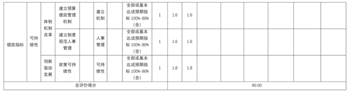 辽宁省鞍山市海城市人民政府办公室2025年度公开报告