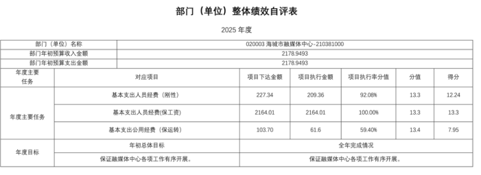 辽宁省鞍山市海城市融媒体中心2025年度公开报告