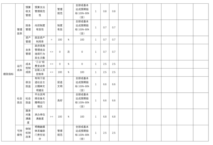 辽宁省鞍山市海城市融媒体中心2025年度公开报告