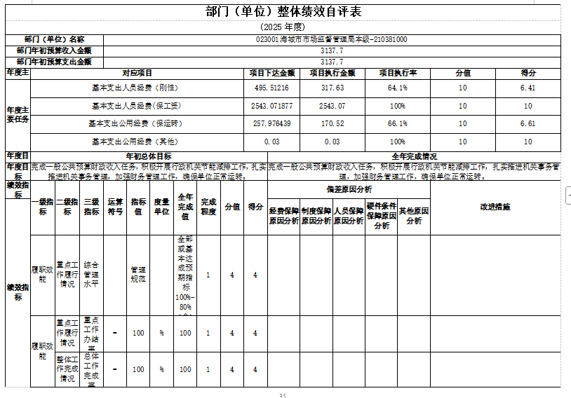 辽宁省鞍山市海城市市场监督管理局(本级)2025年度公开报告