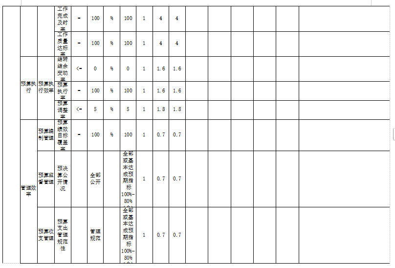辽宁省鞍山市海城市市场监督管理局(本级)2025年度公开报告