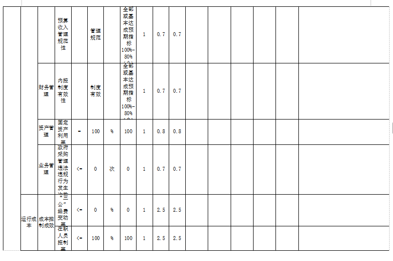 辽宁省鞍山市海城市市场监督管理局(本级)2025年度公开报告