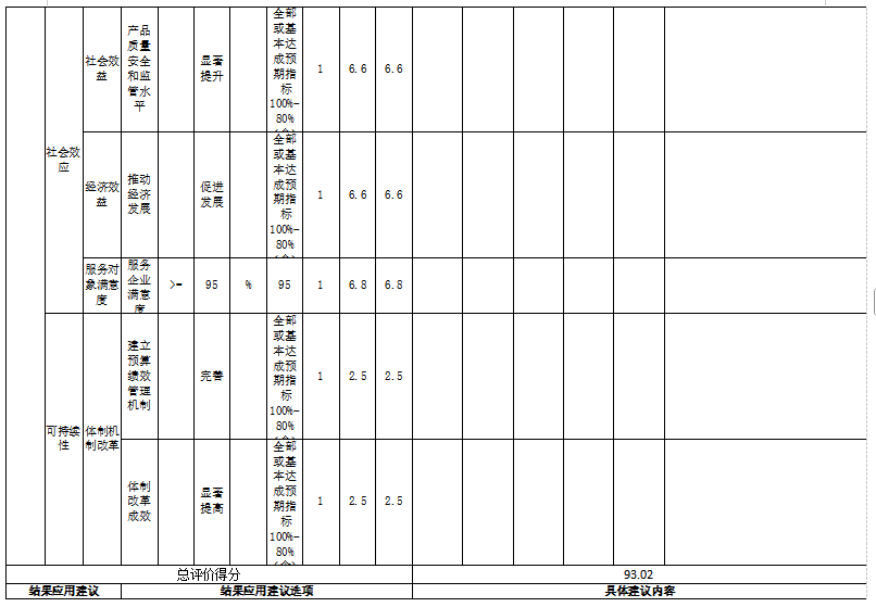 辽宁省鞍山市海城市市场监督管理局(本级)2025年度公开报告