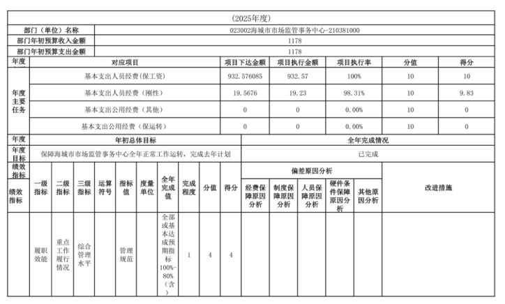 辽宁省鞍山市海城市市场监管事务中心2025年度公开报告