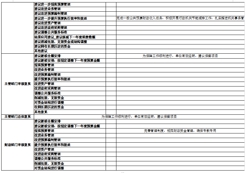 辽宁省鞍山市海城市市场监督管理局(本级)2025年度公开报告