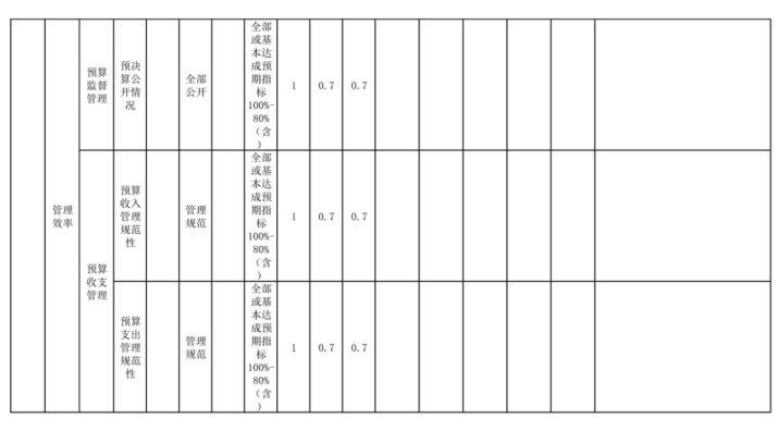 辽宁省鞍山市海城市市场监管事务中心2025年度公开报告