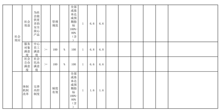 辽宁省鞍山市海城市市场监管事务中心2025年度公开报告