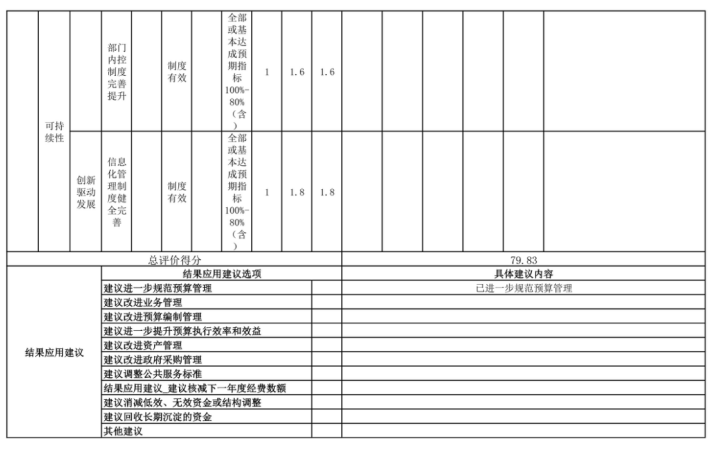 辽宁省鞍山市海城市市场监管事务中心2025年度公开报告