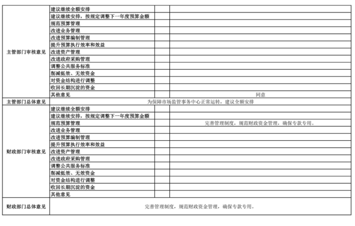 辽宁省鞍山市海城市市场监管事务中心2025年度公开报告