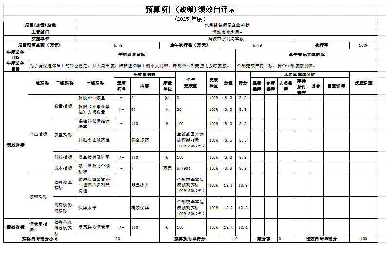 辽宁省鞍山市海城市水利局(本级)2025年度公开报告
