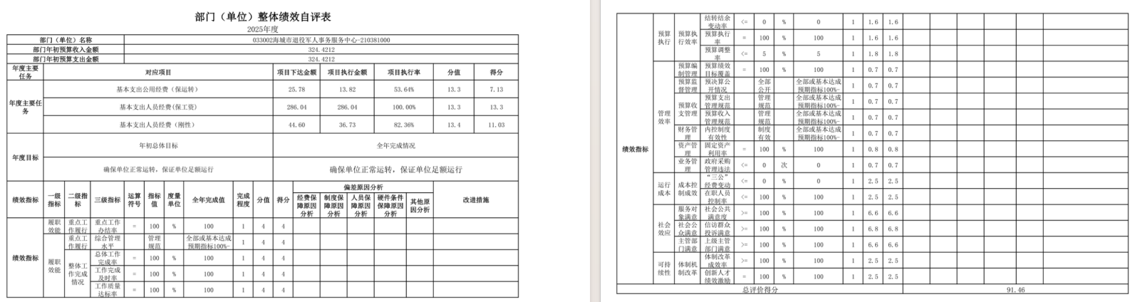 辽宁省鞍山市海城市退役军人事务服务中心2025年度公开报告