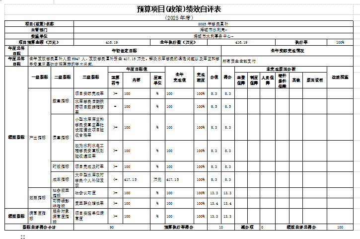 辽宁省鞍山市海城市水利局2025年度公开报告