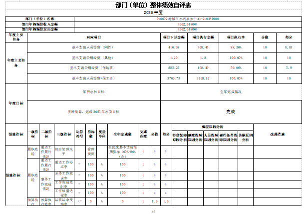 辽宁省鞍山市海城市水利局2025年度公开报告