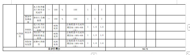 辽宁省鞍山市海城市水利局2025年度公开报告
