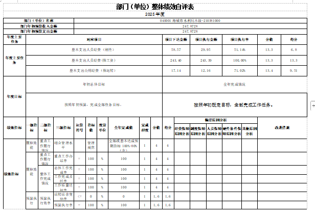 辽宁省鞍山市海城市水利局2025年度公开报告