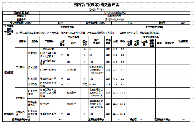 辽宁省鞍山市海城市水利局2025年度公开报告