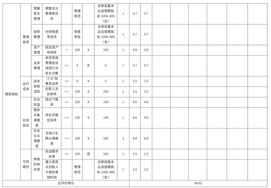 辽宁省鞍山市海城市腾鳌镇中心校2025年度公开报告