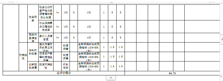 辽宁省鞍山市海城市水利事务中心 2025年度公开报告