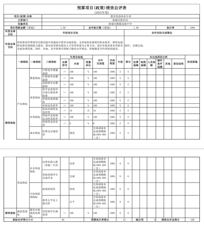 辽宁省鞍山市海城市腾鳌高级中学 2025年度公开报告