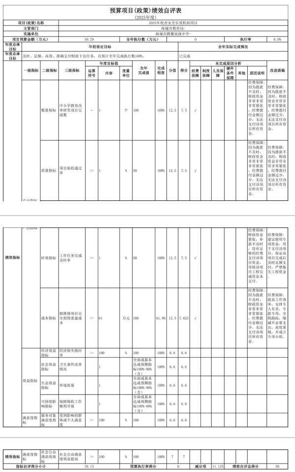 辽宁省鞍山市海城市腾鳌高级中学 2025年度公开报告