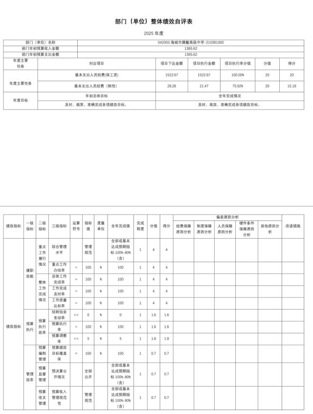 辽宁省鞍山市海城市腾鳌高级中学 2025年度公开报告