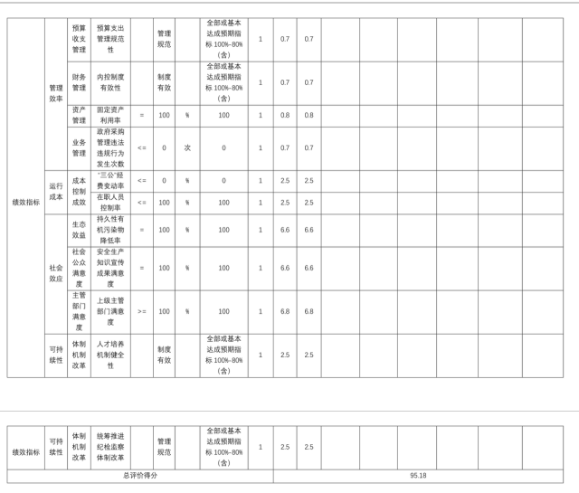 辽宁省鞍山市海城市腾鳌高级中学 2025年度公开报告