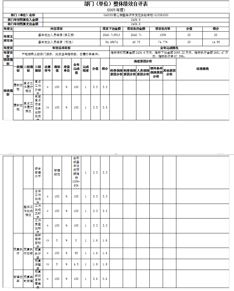 辽宁省鞍山市海城市腾鳌经济开发区实验学校 2025年度公开报告