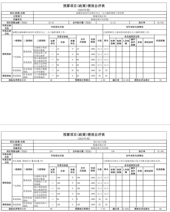 辽宁省鞍山市海城市统计局(本级) 2025年度公开报告