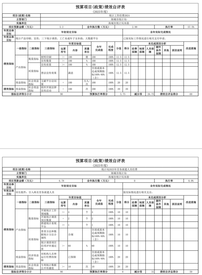 辽宁省鞍山市海城市统计局(本级) 2025年度公开报告