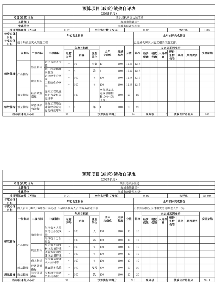 辽宁省鞍山市海城市统计局(本级) 2025年度公开报告